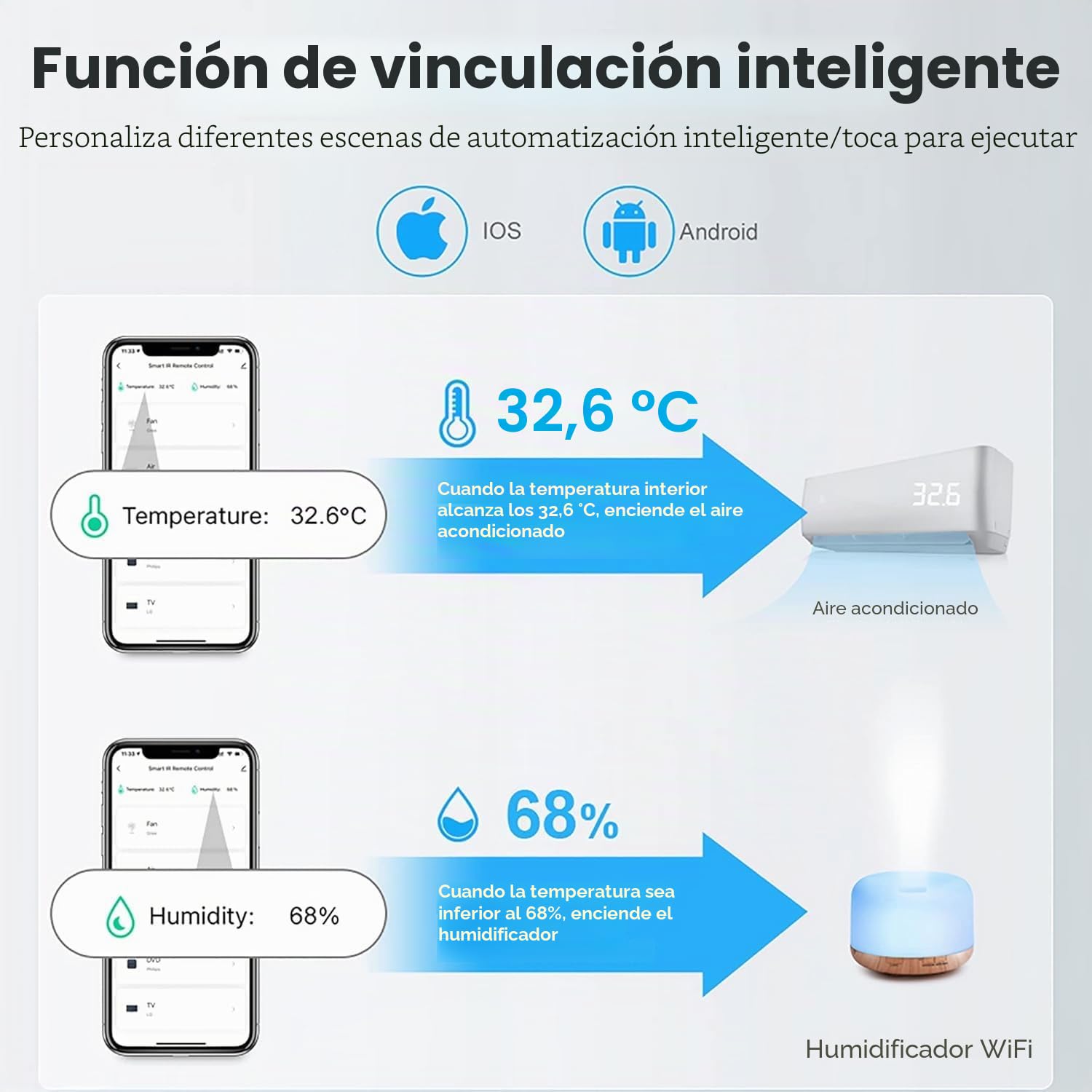 Sensor de termómetro e higrómetro Wifi, sensor de temperatura y humedad con alarma de notificación de aplicación remota, compatible con Alexa (2 pieza)