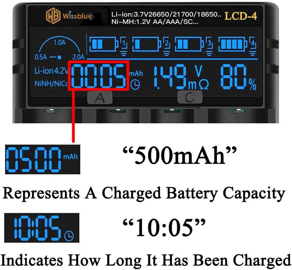 WISSBLUE 18650 Battery Charger, LCD Screen Can Display Capacity, 2A Fast Charger, Suitable for 3.7V Lithium Battery and 1.2V Ni-MH/Ni-Cd AA AAA Battery : Everything Else