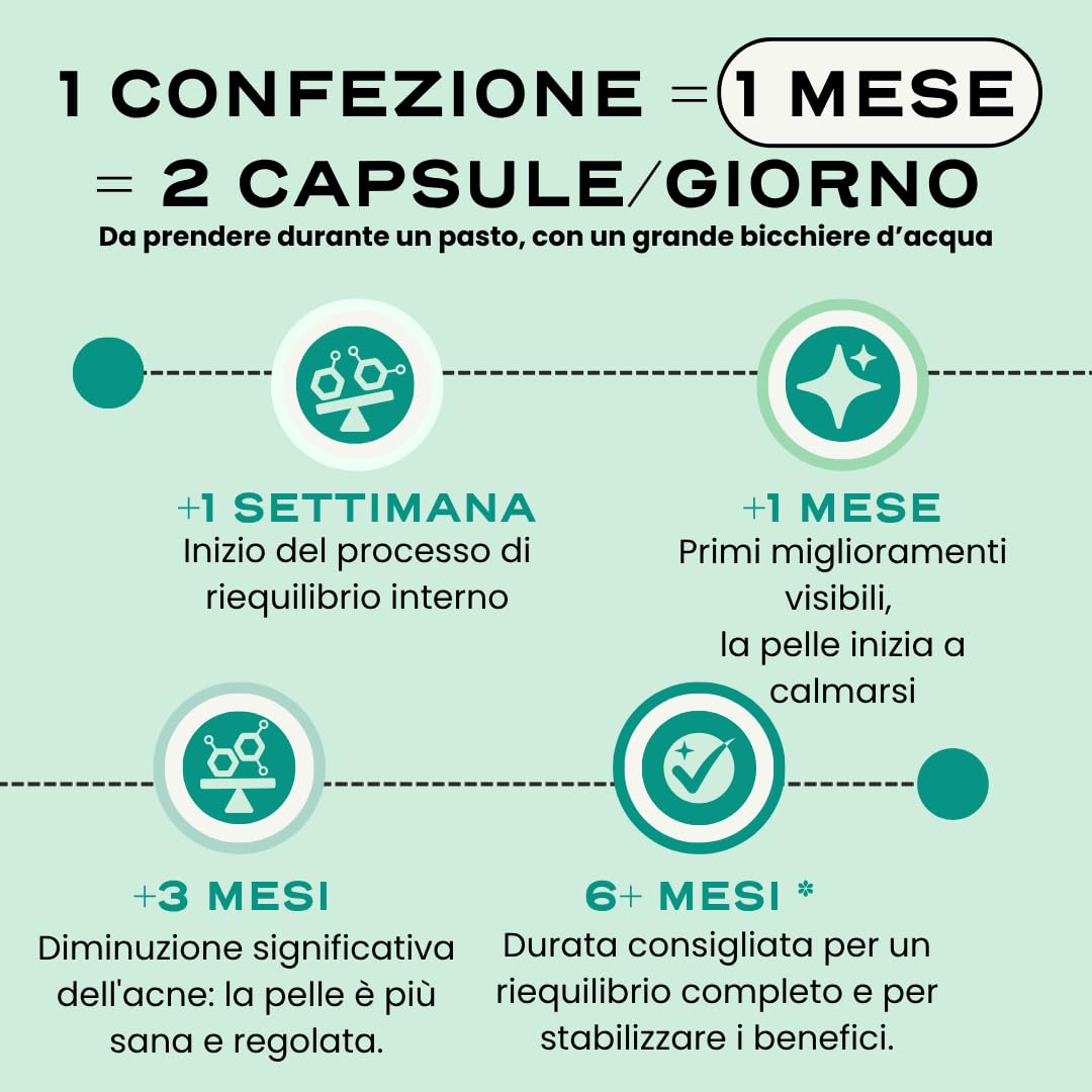 Circles Zinco Integratore contro Acne e Brufoli Compresse Vegan – CLEAR Detox per Viso e Corpo - con Bardana, Ortica e Rosmarino - Supporto Acne Ormonale Adulti