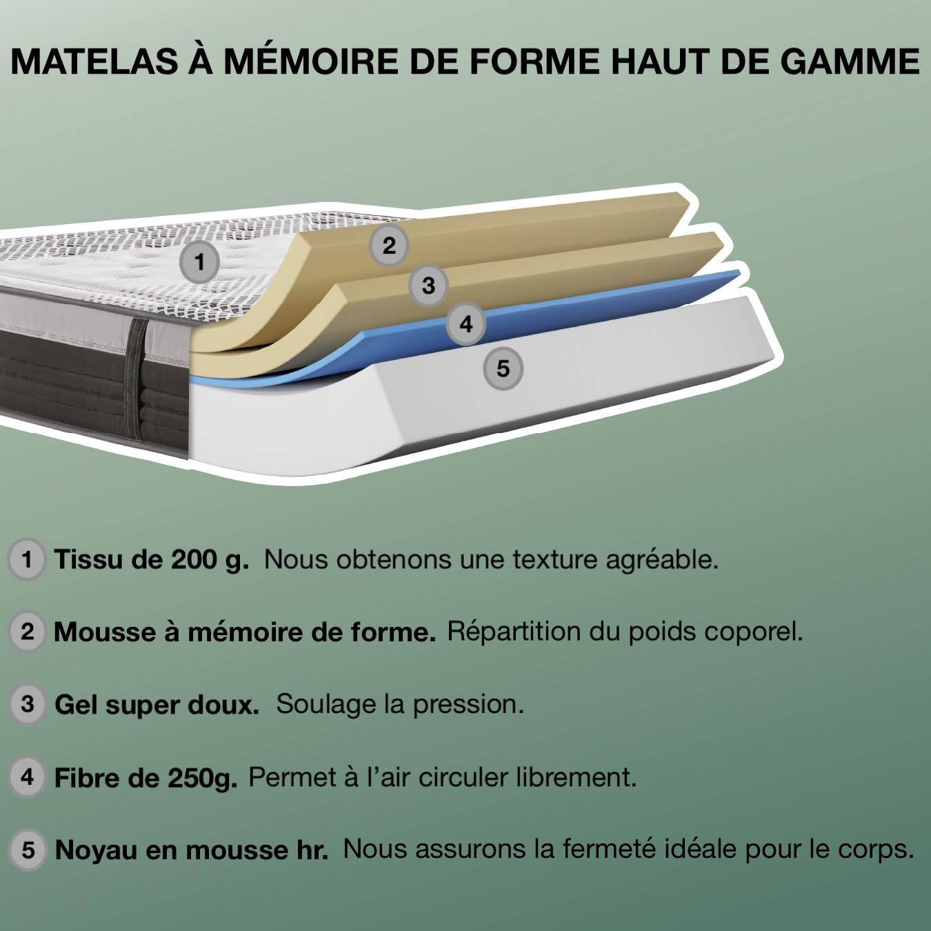 T-ORMU Matelas 140x190 Mémoire de Forme Premium – 27 cm Épaisseur – Matelas Ferme Orthopédique 7 Zones – Soulage Le Mal de Dos – Hypoallergénique Respirant – pour 2 Personnes