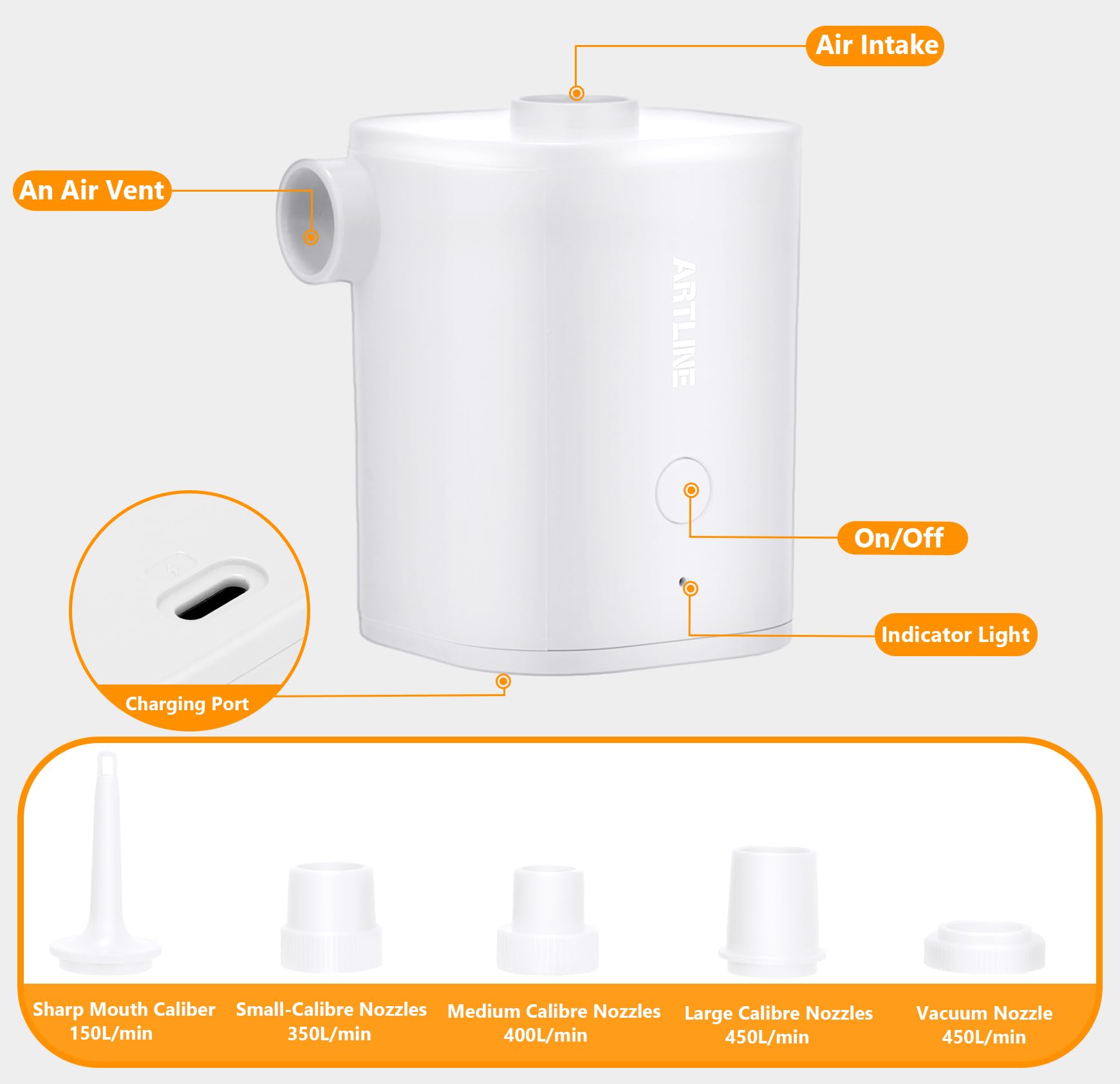 Pompa Ad Elettrica Ricaricabile USB - 5000mAh, Con 3 Ugelli, Per Materassi Gonfiabili, Barche, Piscine E Campeggio - Foto 5