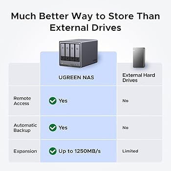 Amazon.com: UGREEN NASync DXP4800 Plus 4-Bay Desktop NAS,Network