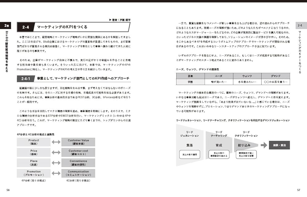 現場のプロが教える! BtoBマーケティングの基礎知識 | 飯髙 悠太