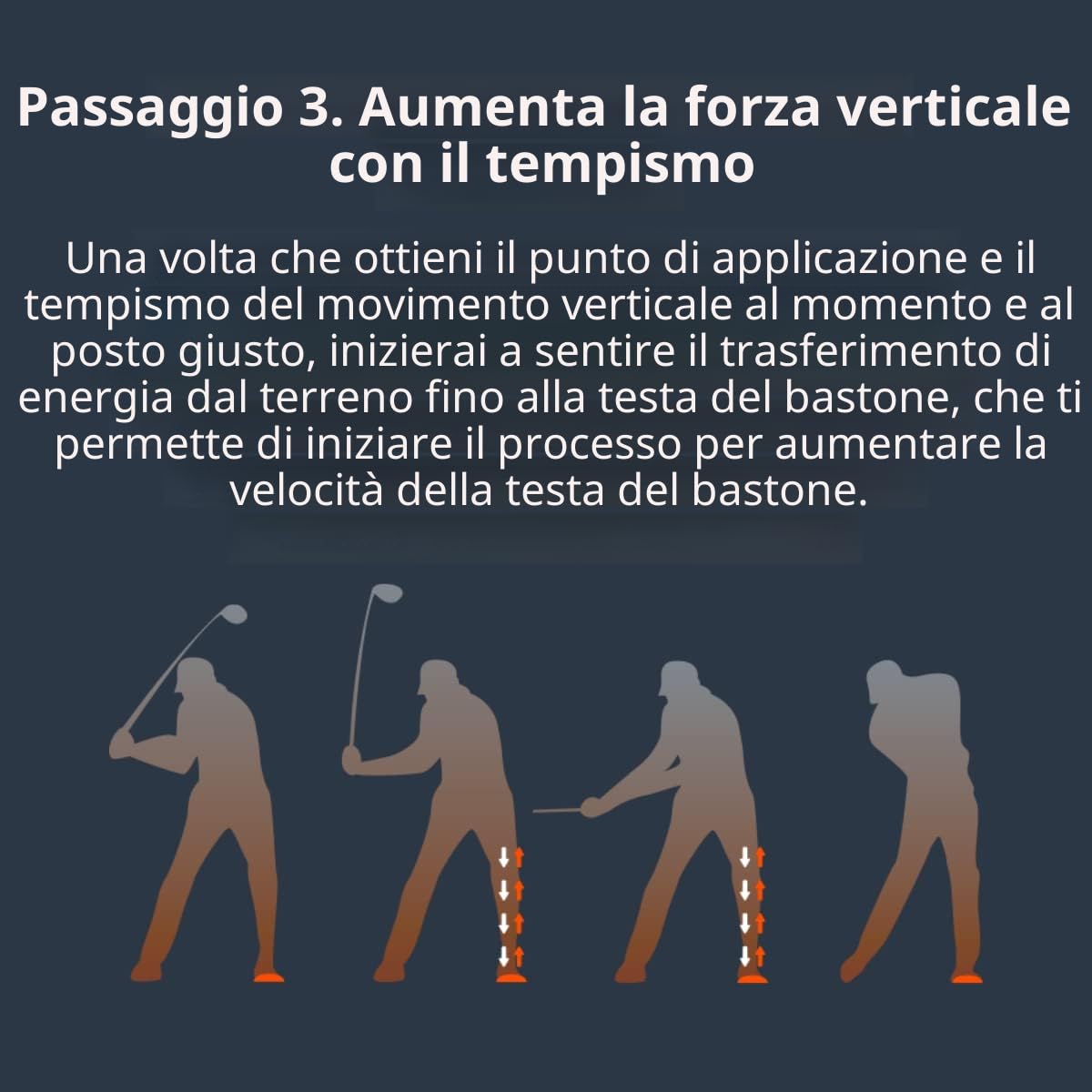 The Force Pedal - Aiuto per l'allenamento del Golf - Forza di Reazione al Suolo e stabilità - 2 Pedali