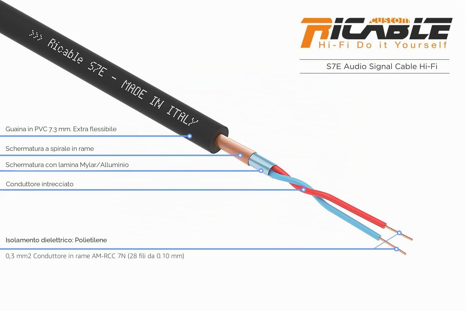 Ricable Custom S7E/10-10 mt Cavo Audio Hi-Fi di Segnale Bipolare Schermato AM-RCC