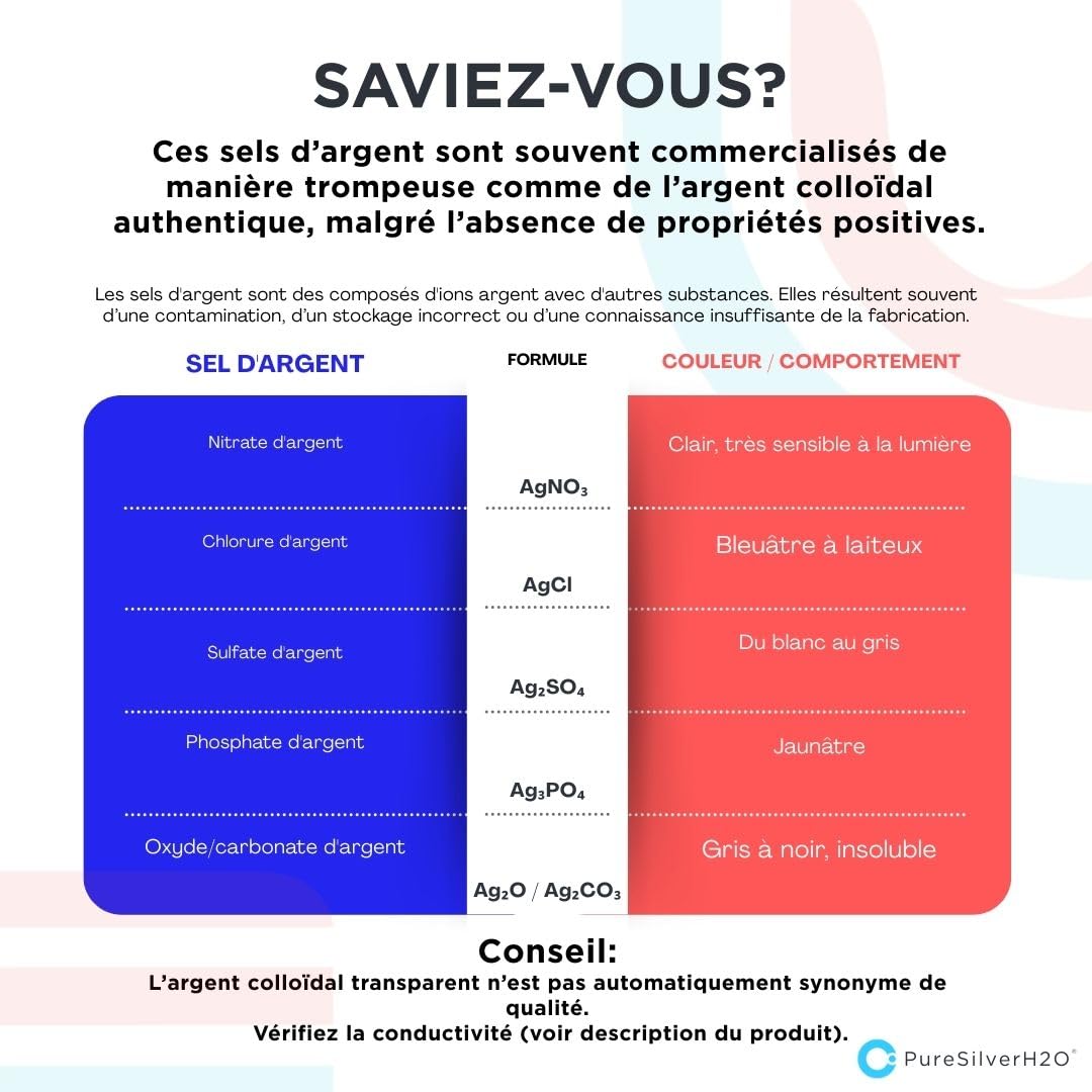 Argent colloïdal 15PPM - 1600ml avec spray de 100ml | Eau d'argent de première qualité ● Qualité mesurable (PPM) ● Verre ambré et production quotidienne | Made in Germany depuis 2012