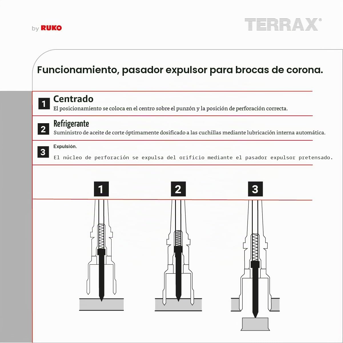 TERRAX A108820 - Juego brocas huecas vástago Weldon 19 mm de 7 piezas (6 brocas huecas + 1 guía-expulsor)