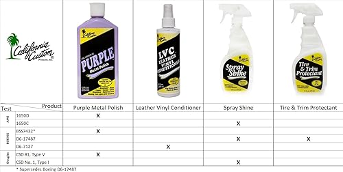 Miniatura 7 de – Kit de esmalte de metal morado y desoxidante de aluminio, sin silicona, caja fuerte para carrocería, ideal para aluminio, latón, cobre, cromo,