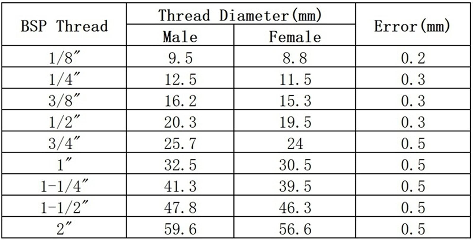 Tapa ciega de latón, Tapa Hexagonal de latón, Adaptador de Conector de Acoplamiento de tubería, Rosca Macho Hembra BSP, Cabeza Hexagonal, tapón de Extremo de latón(Female Thread,1inch)