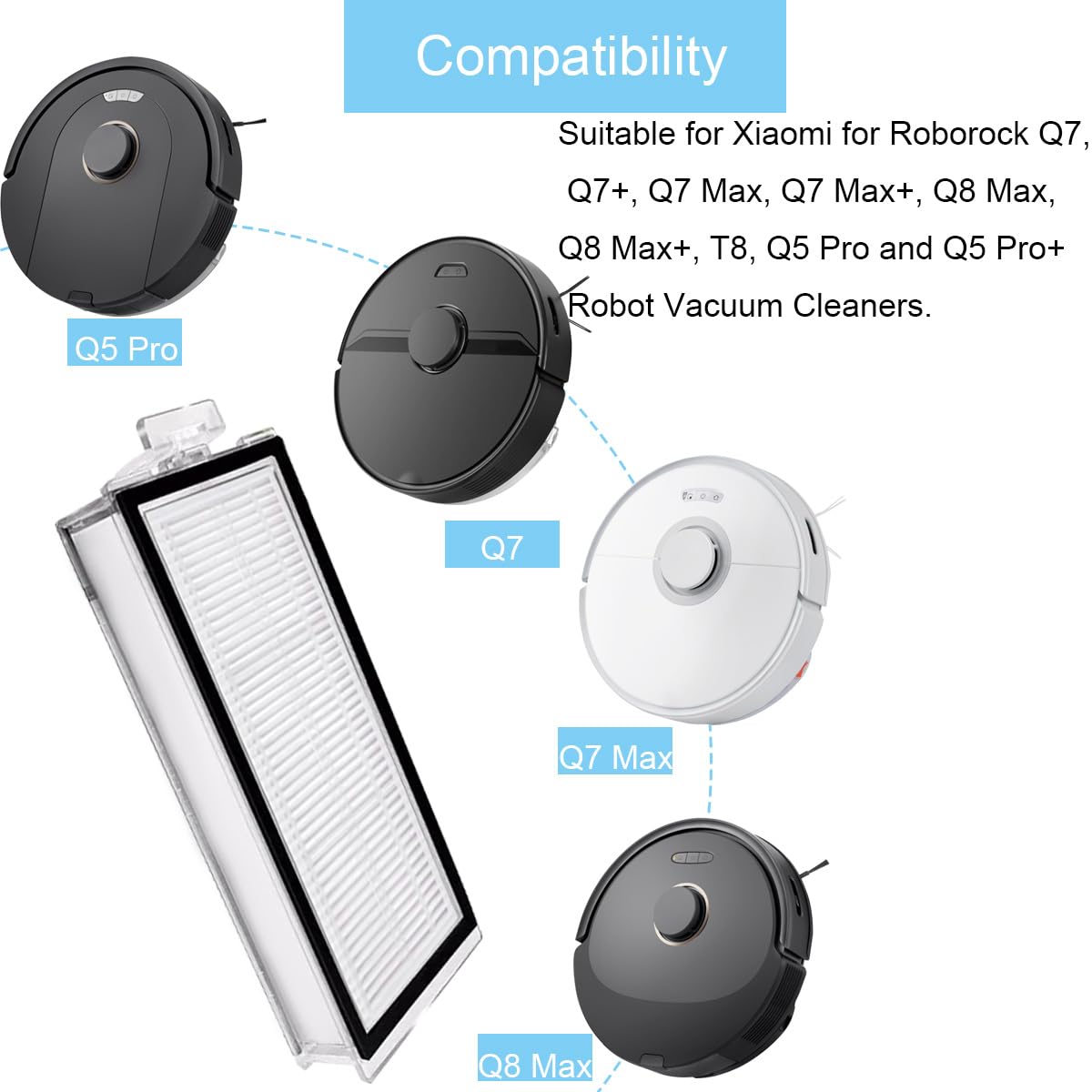 Roborock ロボット掃除機 洗えるHEPAフィルター 2枚 S7/T7S Roborock ロボット掃除機 洗えるHEPAフィルター 2枚 S7/T7S