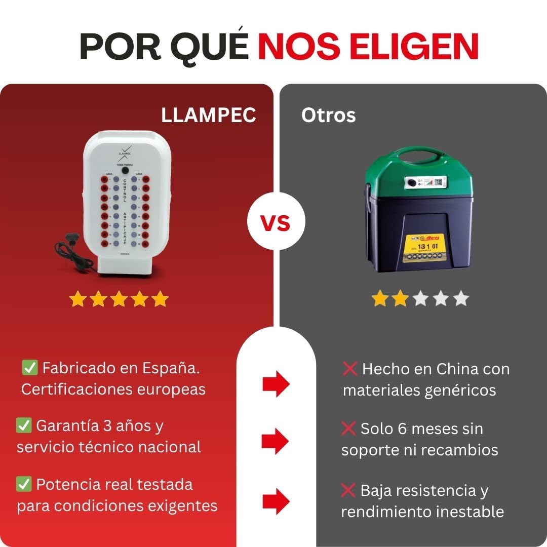 Llampec Pastor Eléctrico Avícola Antipicaje PASAVI016 – 80 mJ y 5.000 V – Evita el Picaje de Huevos en Jaulas Ponedores – 16 Salidas Independientes – Fabricado en España