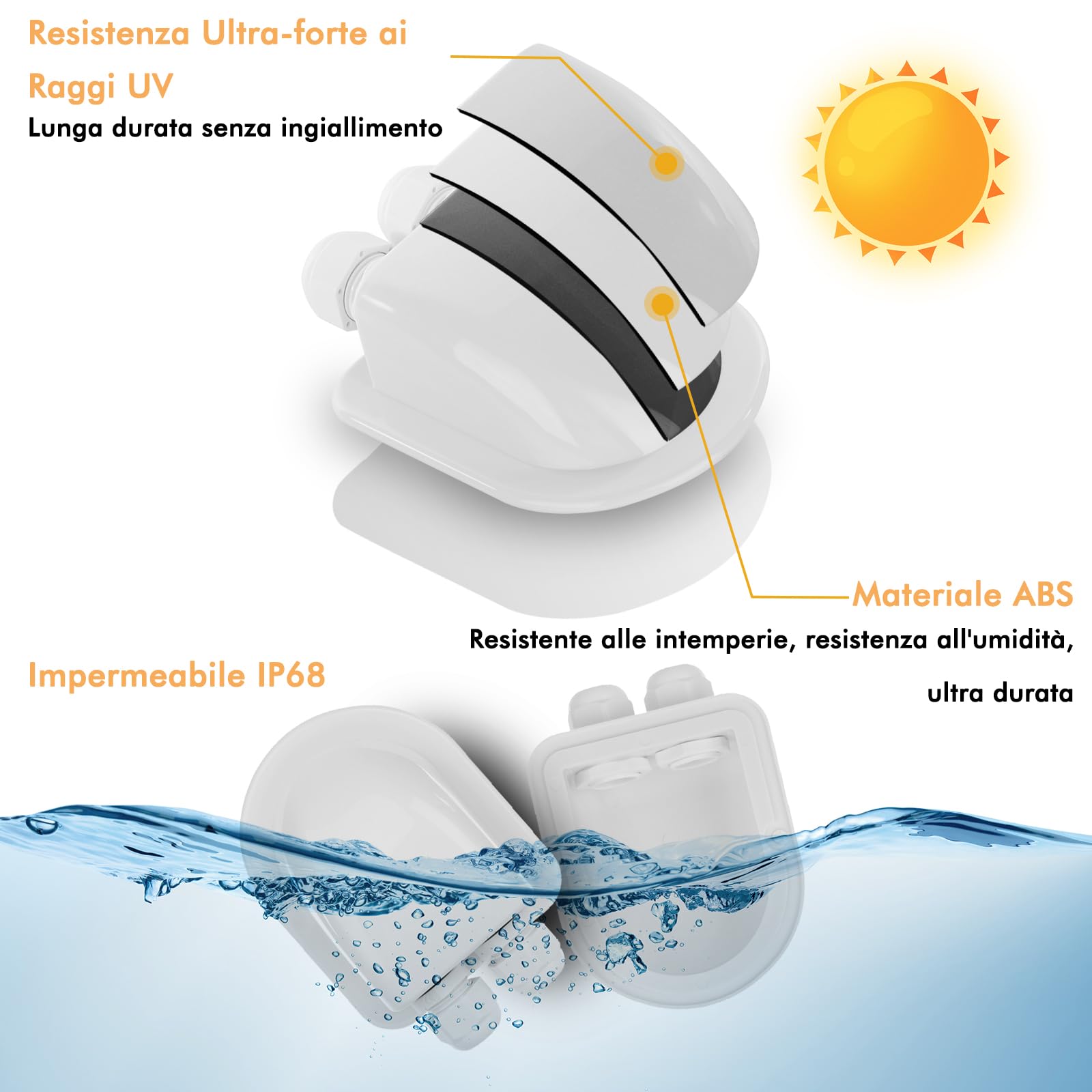 Restmo Passacavi Solari IP68 Set da 2 ABS Resistente Bianco