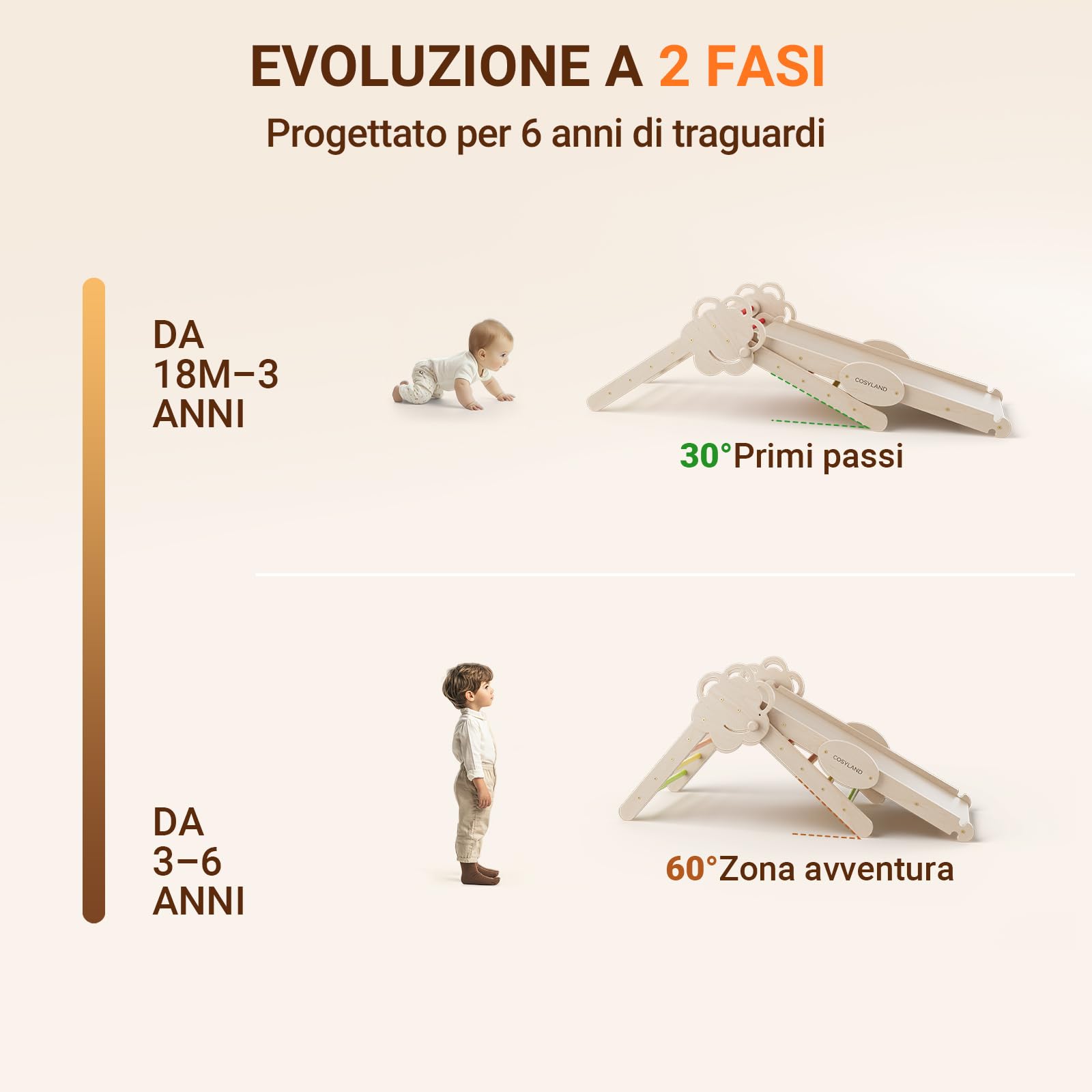 COSYLAND arrampicata per bambini 8 in 1 - triangolo di pikler regolabile a 3 livelli con scivolo, gioco treno e confezione regalo, palestra bambini pieghevole da interno, 18M-6Y, caldi