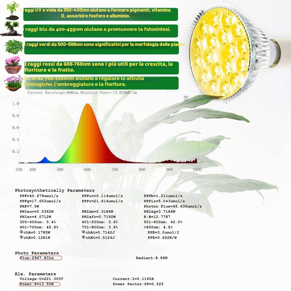 MILYN Lampade per Piante Crescita, 54W Grow Light Sunlike Full Spectrum, E27 Lampade da Coltivazione Indoor per l'orticoltura Idroponica da Interno, Piantina, Crescita, Fioritura e Fruttificazione