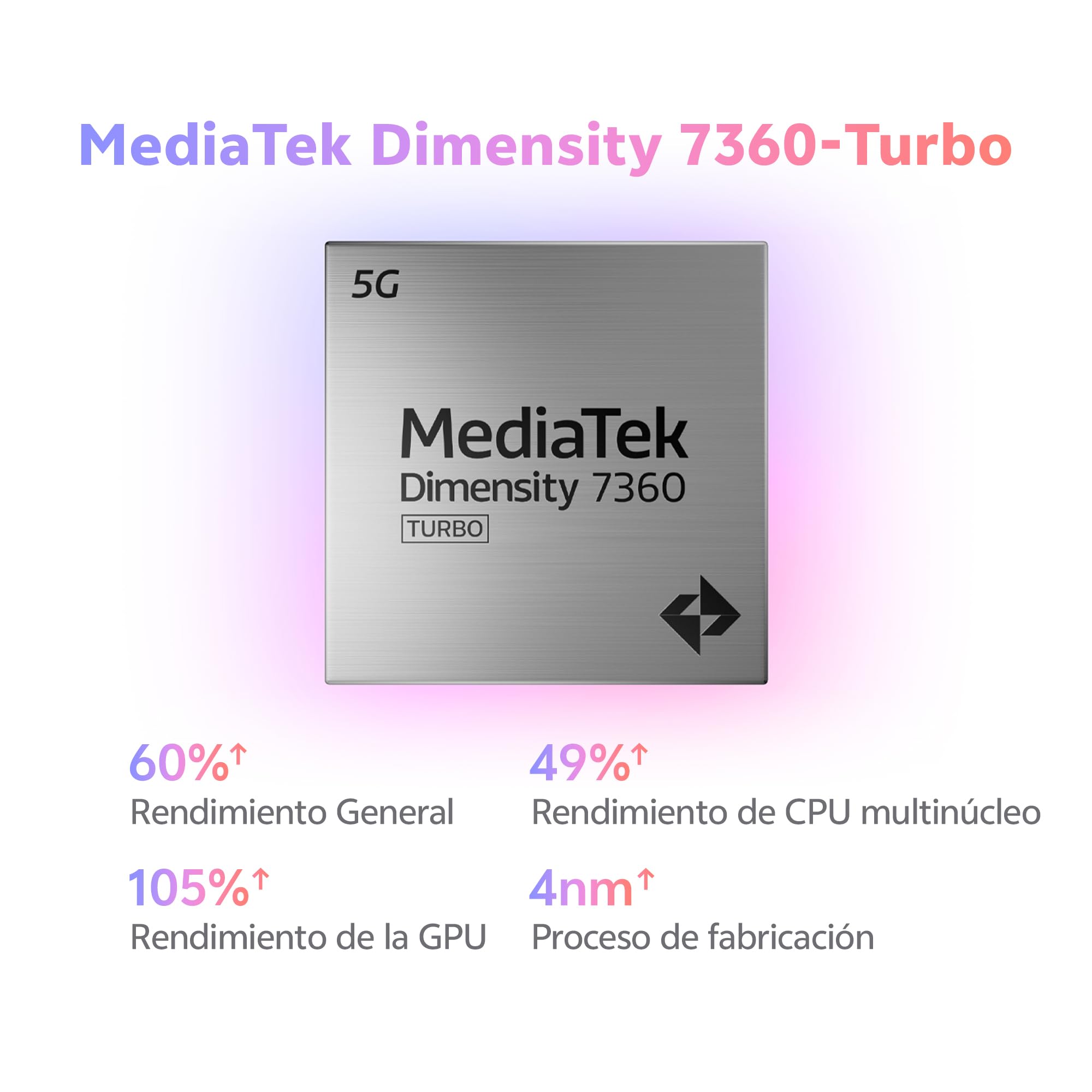 vivo V60 Lite Móvil 5G, 12+12GB RAM extendida 512GB ROM, Dimensity 7360-Turbo, Cámara 50MP, Vídeo 4K, Pantalla 6,7’’ 120 Hz AMOLED, Batería 6500 mAh, Carga rápida 90W, telefono móvil con IA, Black