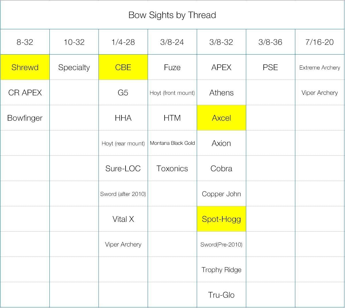 E-Tac Light Compound Bow Sight Light 3/8-32 15 Level Rechargeable Li-ion BT Sensor Auto On/Off NO ADAPTERS