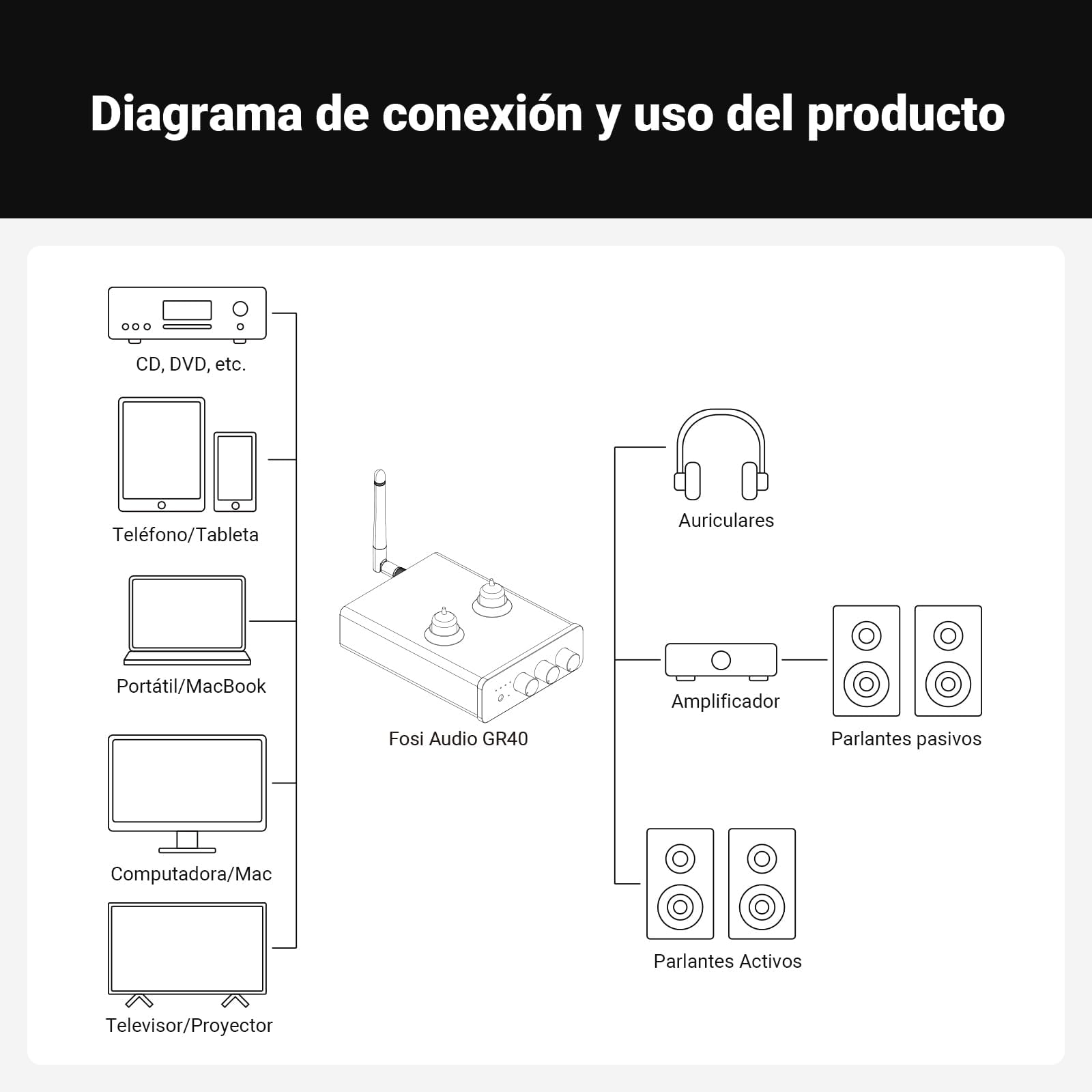Fosi Audio GR40 Preamplificador de Tubo con DAC, Amplificador de Auriculares Estéreo de 3,5 mm, Audio Doméstico para Altavoces/Auriculares Activos, Preamplificador con Bluetooth y USB/Opt/Coax
