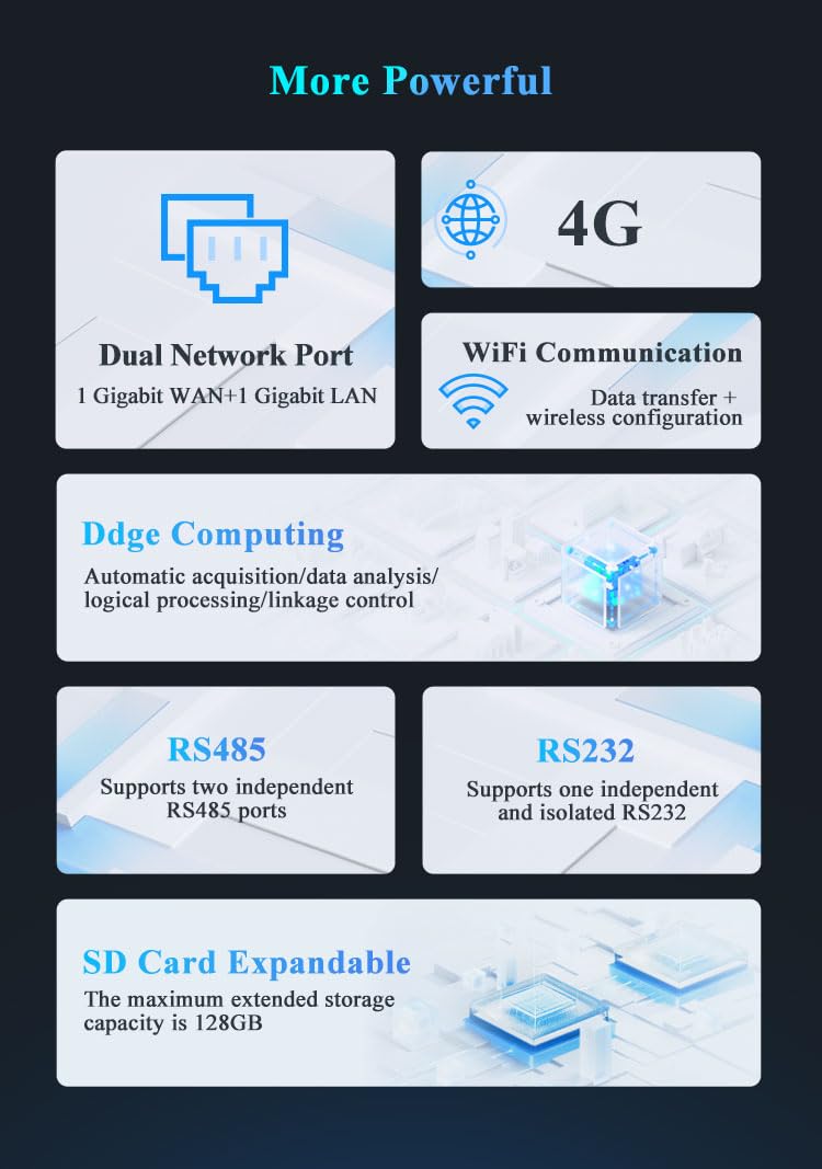 EG8200Mini M2M MQTT Modbus Edge Computing PLC Gateway RS485 RS232 Seriell zu 4G LTE WLAN Ethernet Industrielles IoT-Gateway, unterstützt Node-RED PLC-Fernsteuerung (Din Rail)