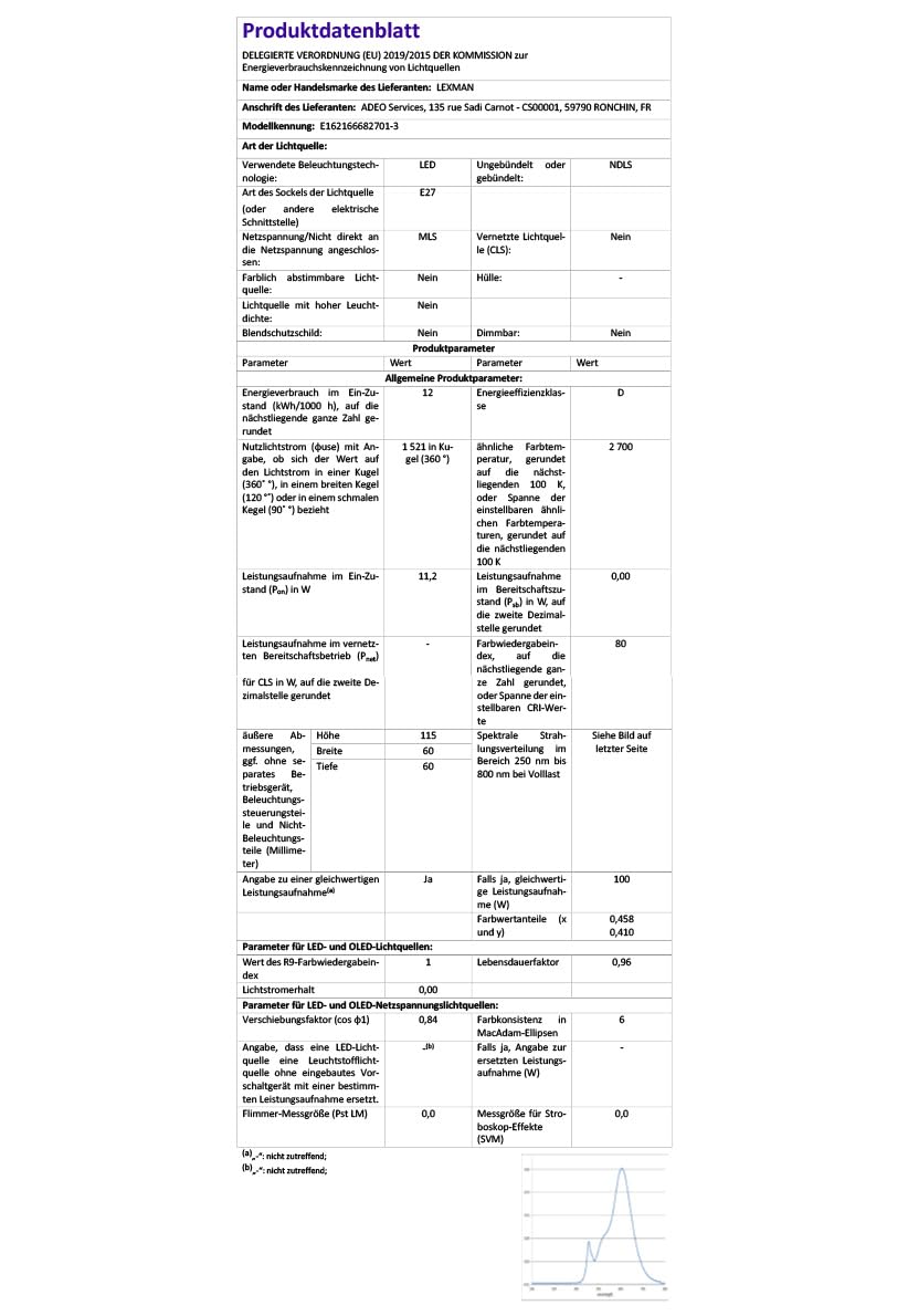 LEXMAN - 18er-Set LED-Lampen - 18 x LED Glühbirnen E27-1521 LM - 11,2W entsprechend 100W - Ø 60 mm - 2700K - Warmweiß