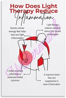 Photobiomodulation Poster Light Energy Absorption Pathway Chart