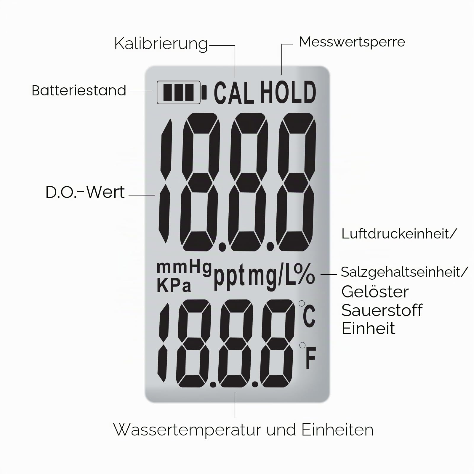 Digital Aufgelöst Sauerstoff Stifttyp Lang Kabel DO Meter ATC Wasser Qualität Prüfer mit Selbst Schwebend Sonde Lang Kabel Elektrode Und Niedrig Batterie Indikator