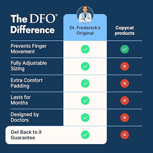 Miniatura 8 de Dr. Frederick's Original Férula de dedo de gatillo pequeña, 2 unidades, soporte para dedos para artritis, lesiones, esguinces, alivia el dolor de