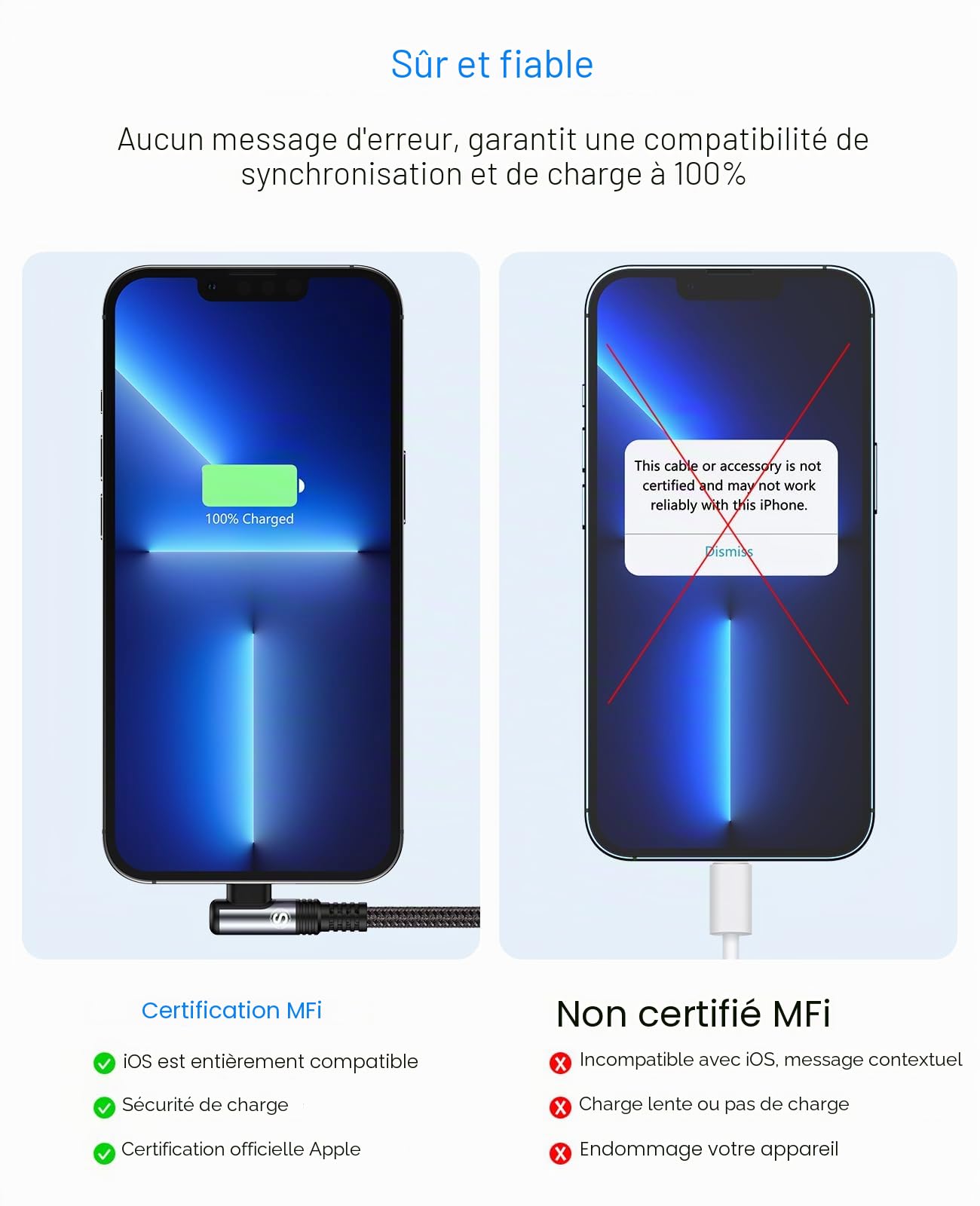 SWECENT Câble i Phone,Coudé 90 Degrés [2m/Lot de 2] cable Chargeur i Phone Nylon Tressé Câble Charge Rapide Compatible avec iPhone 14/13/12/11/Pro/X/XS/XR/8/8 Plus/7/7 Plus/6s/6s Plus/6/6 Plus/SE/5s