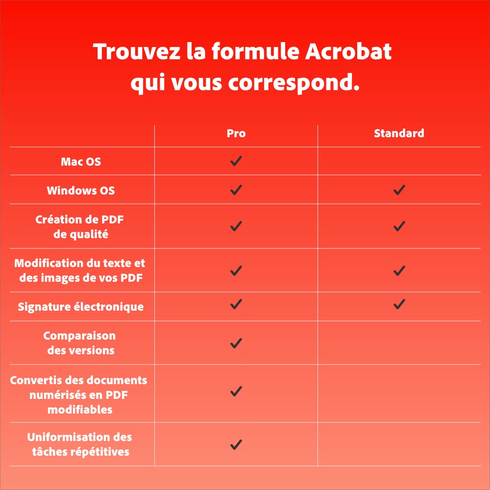 Adobe Acrobat Standard PC Mac Téléchargement