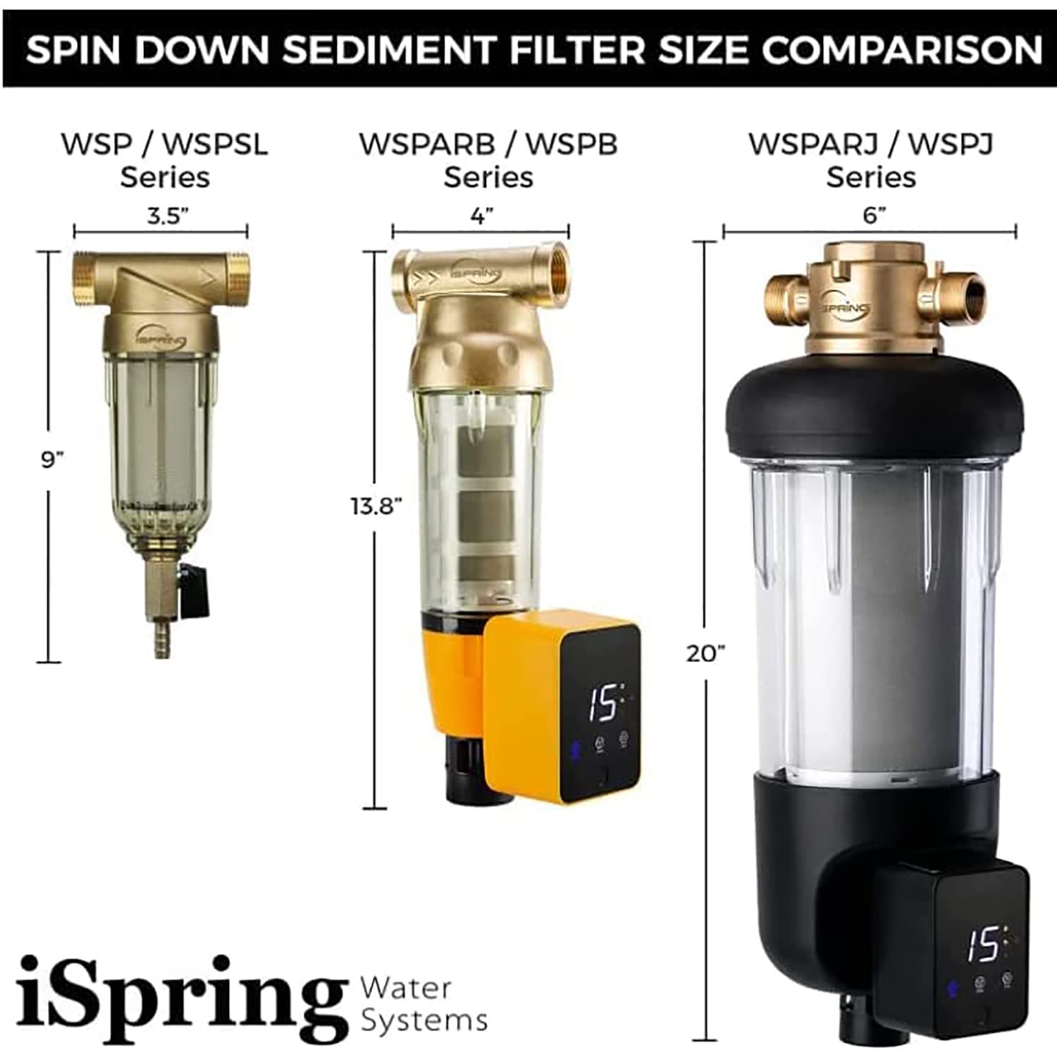 iSpring WSP50ARB-E Filtro de Sedimentos Reutilizable 50 Micras Auto Lavado | Módulo de Lavado Automático, Pantalla Táctil, Rascador de Carcasa Incorporado, Filtro Spin-Down Reutilizable