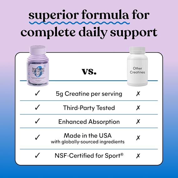Lemme Creatine Monohydrate Gummies, Blue Raspberry (60 Gummies) | 5g Creatine for Lean Muscle, Strength, Recovery & Cognitive Health with Ginseng for Absorption. NSF Certified for Women & Men