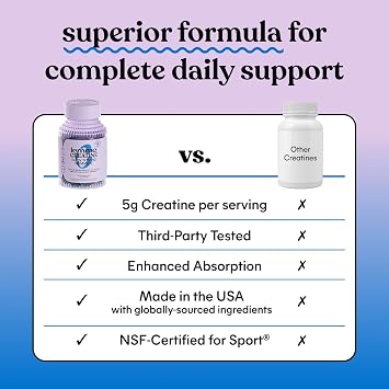 Lemme Creatine Monohydrate Gummies, Blue Raspberry (60 Gummies) | 5g Creatine for Lean Muscle, Strength, Recovery & Cognitive Health with Ginseng for Absorption. NSF Certified for Women & Men