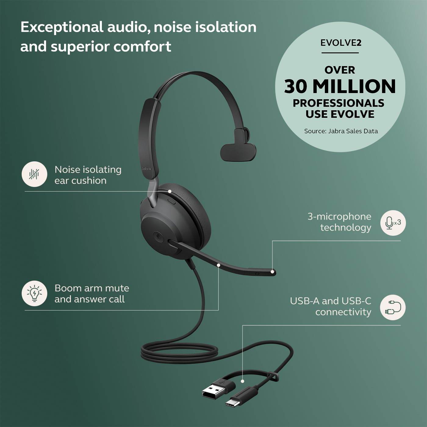 Amazon.co.jp: Jabra Evolve2 40 SE (2026年版) 有線モノノイズ