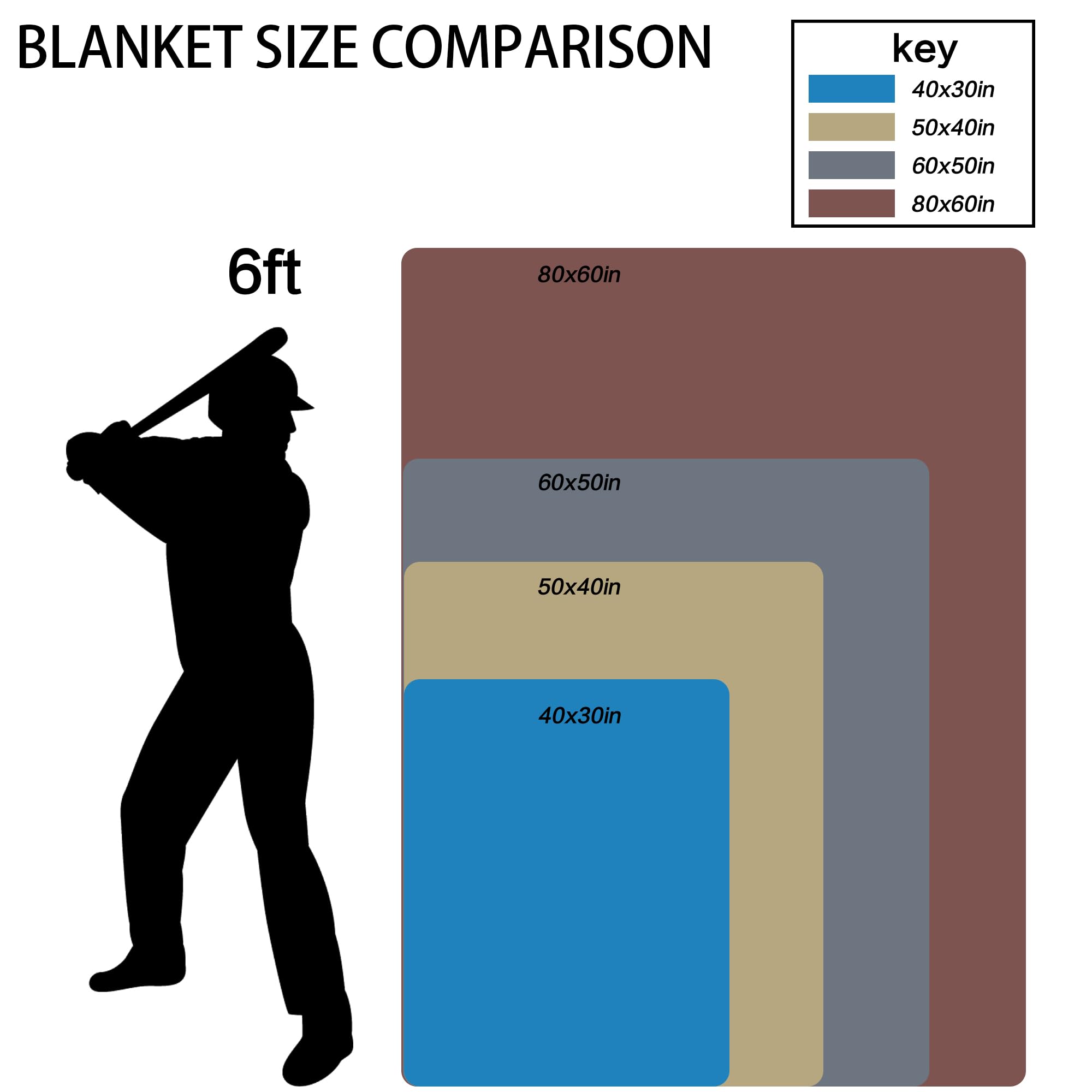 Ship Next Day Personalized Baseball Blanket Gifts for Teen Boys Custom Sport Baseball Player Lovers Fans Gifts Customized Throw Blanket for Men Son Kids