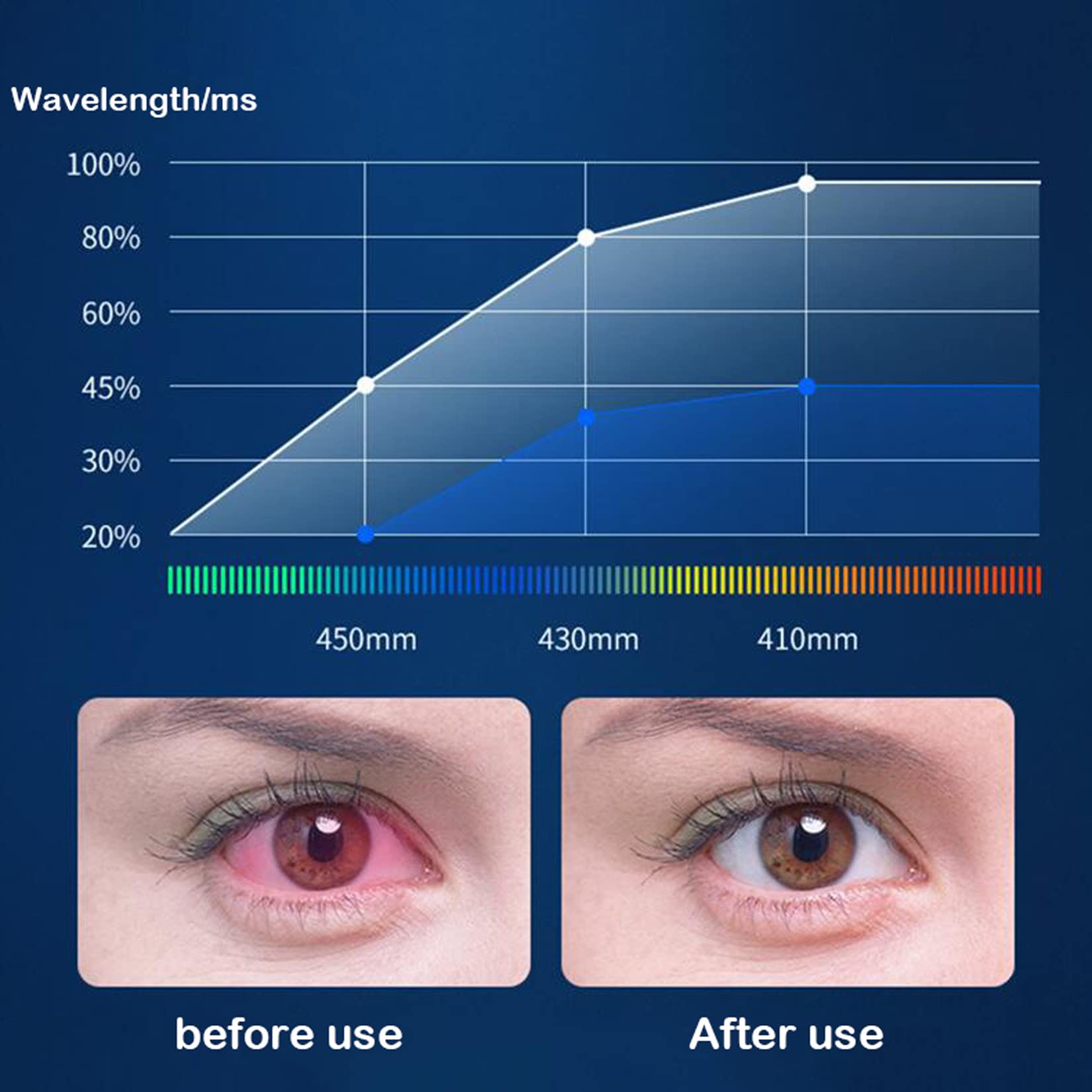 WLWLEO Protecteur d'écran Anti-lumière Bleue pour Ordinateur de Bureau pour Moniteur 19 Pouces Film Protecteur Anti-Rayures Filtre Protection des Yeux Anti-UV Facile à Suspendre