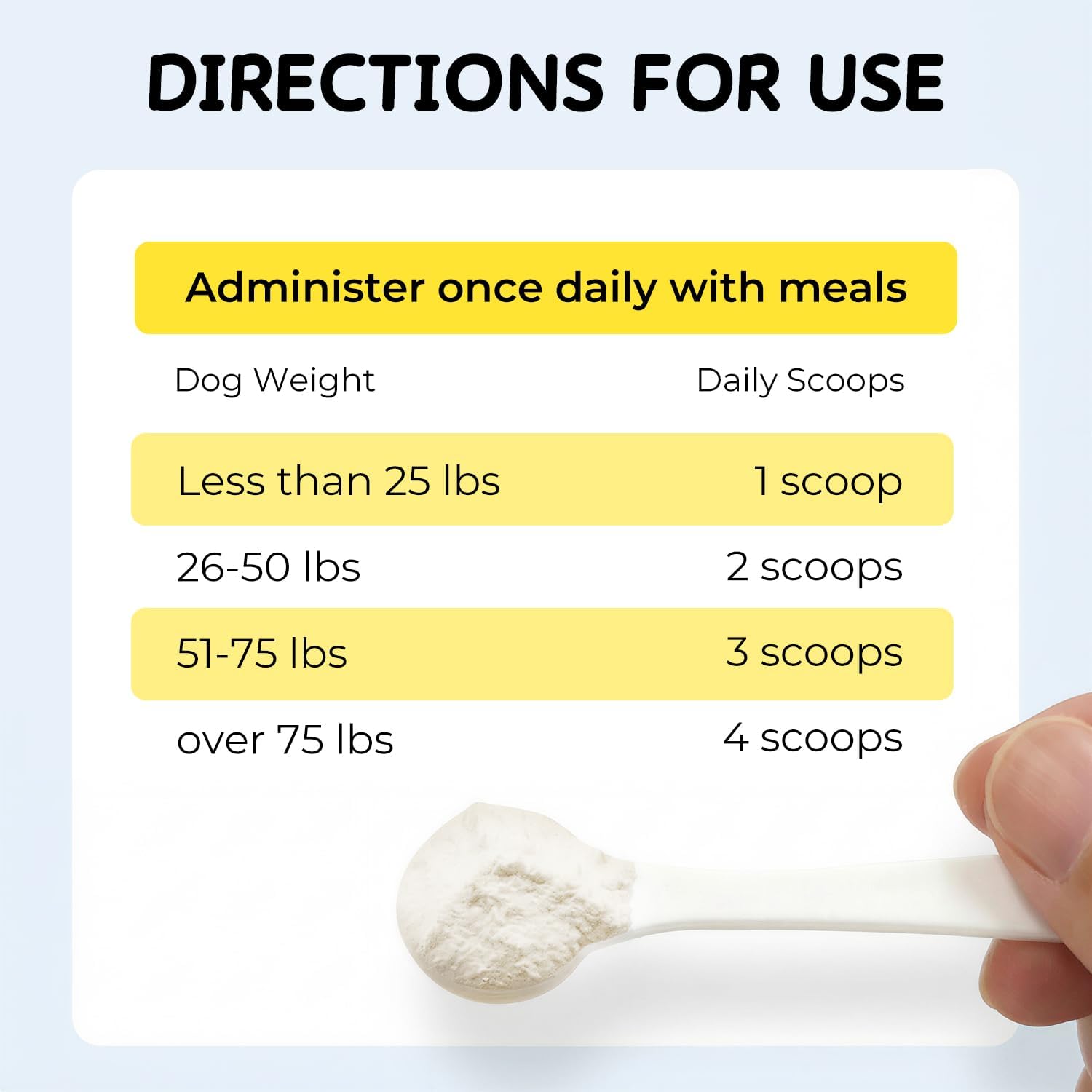 Pancreatic Enzymes Powder for Dogs & Cats, Pancreatin Digestive Enzyme Supplement for EPI Support, Helps Maintain Digestion, Stool Consistency & Healthy Weight – 2 oz