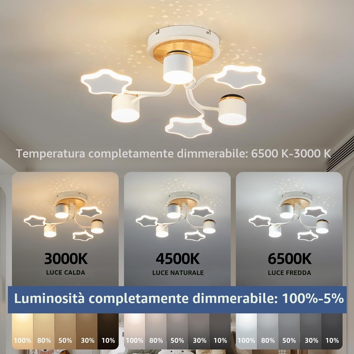 Lampada da Soffitto per Cameretta 60CM, Plafoniera LED Bambini con Telecomando, Design Cielo Stellato & Proiezione Luna, 3000K–6500K Dimmerabile, Timer, Lampada Soffitto per Cameretta Bambini
