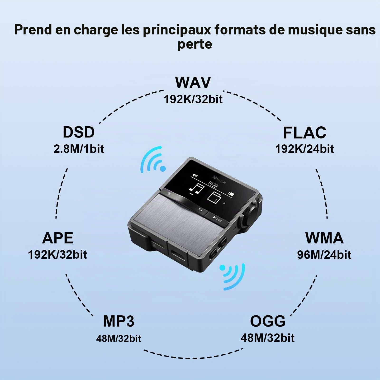 Hmusic P68 Lecteur MP3 HiFi avec Clip