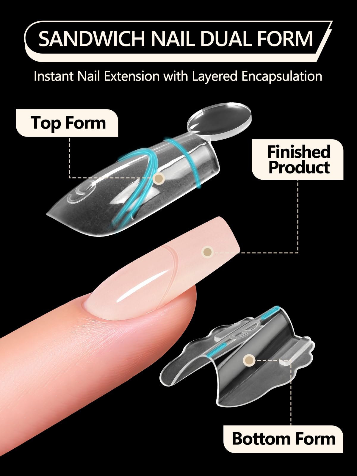 EBANKU 280PCS Sandwich Dual Form, Tip Unghie Finte Traslucido Double Top & Bottom Design Corte Coffin Nail Form Per Estensione Rapida Delle Unghie Casa o Salone - 2