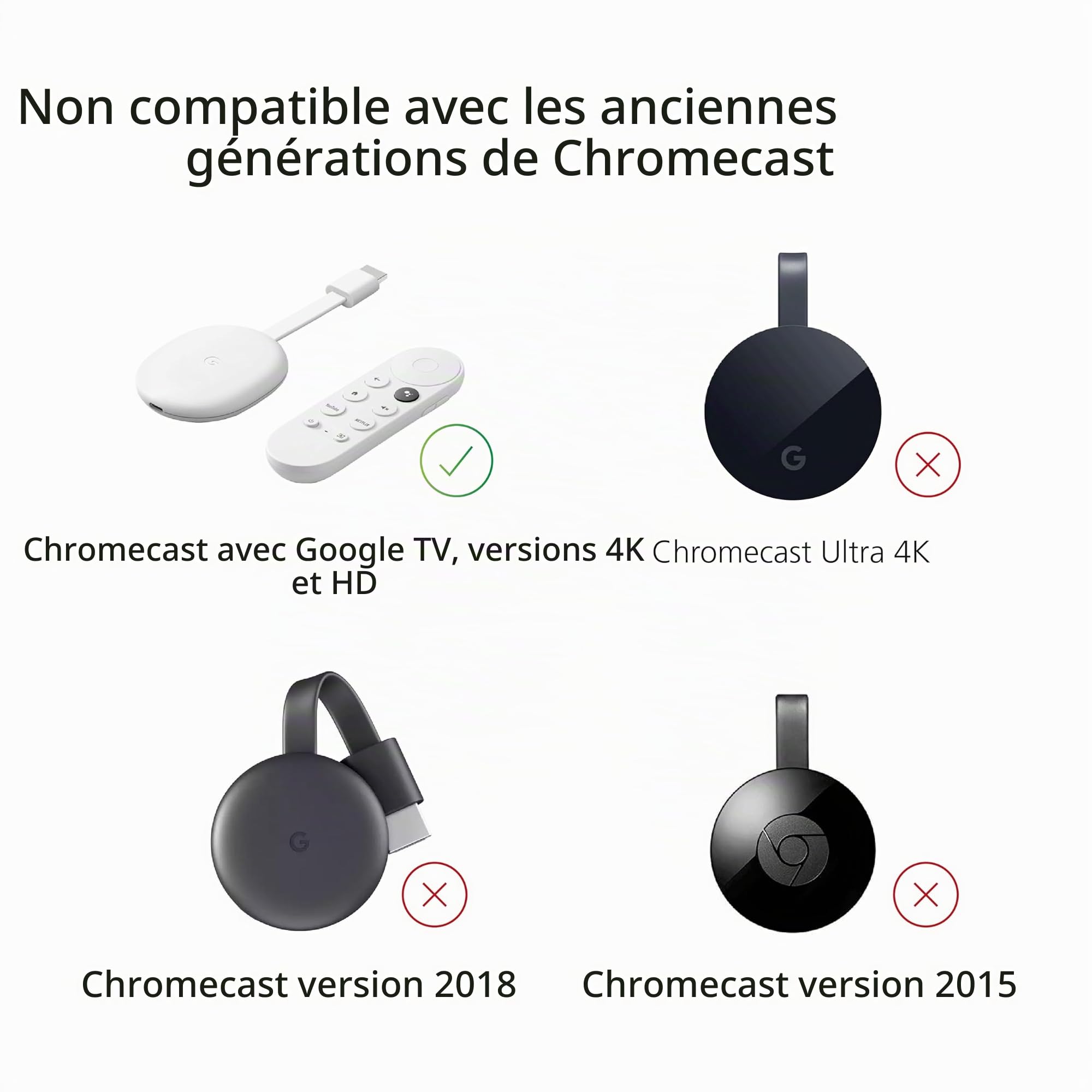 Mission USB Power Cable for Chromecast with Google TV (Chromecast