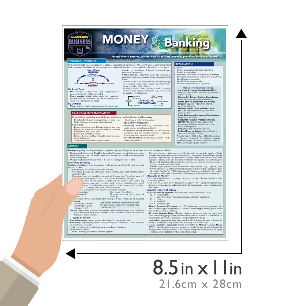 Money & Banking: a QuickStudy Laminated Reference Guide - Image 4