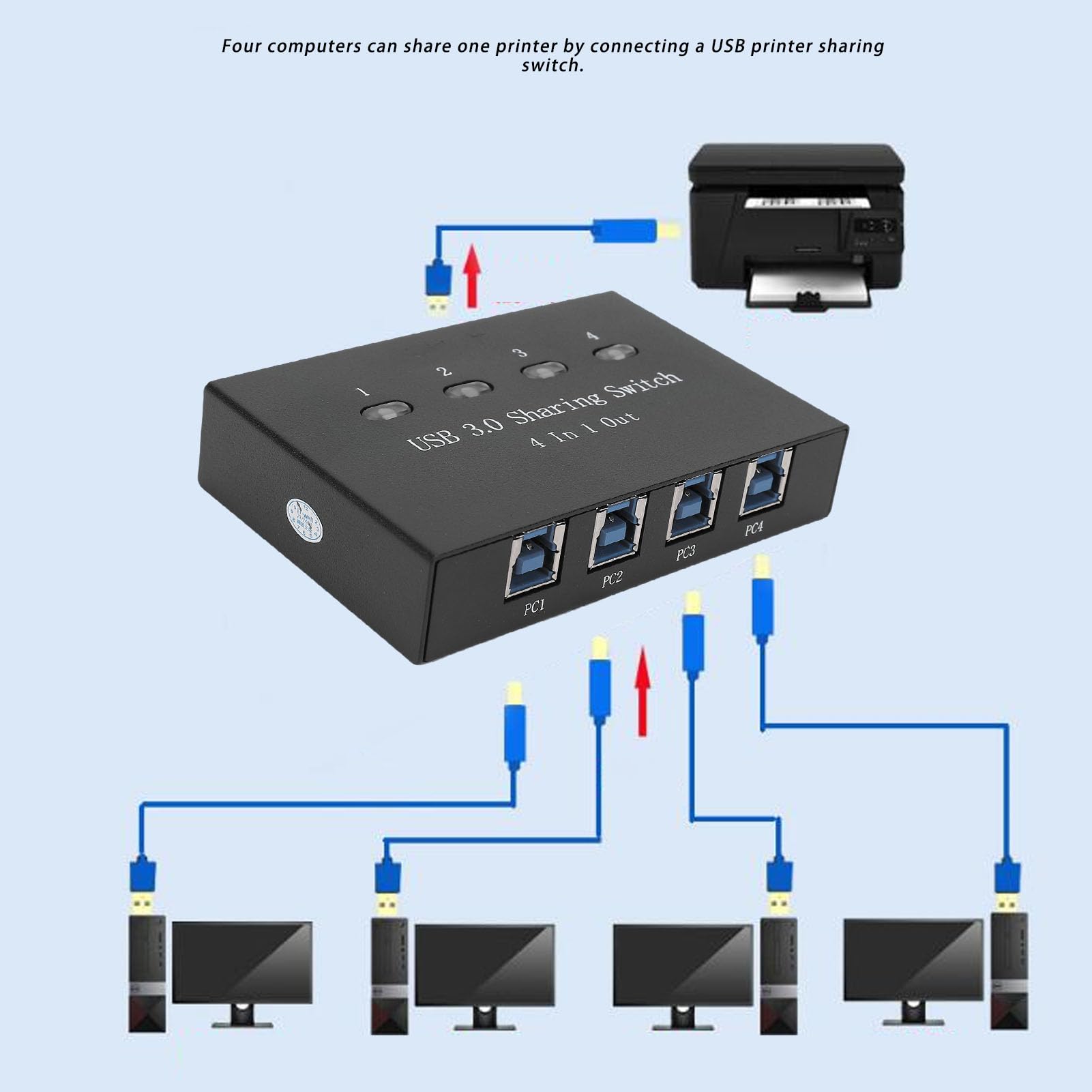 Jectse Switch per Condivisione Stampante USB 3.0, Commutatore Manuale 4 in 1 Uscita per Computer, con Connessione Stabile per più Sistemi Operativi e OS X