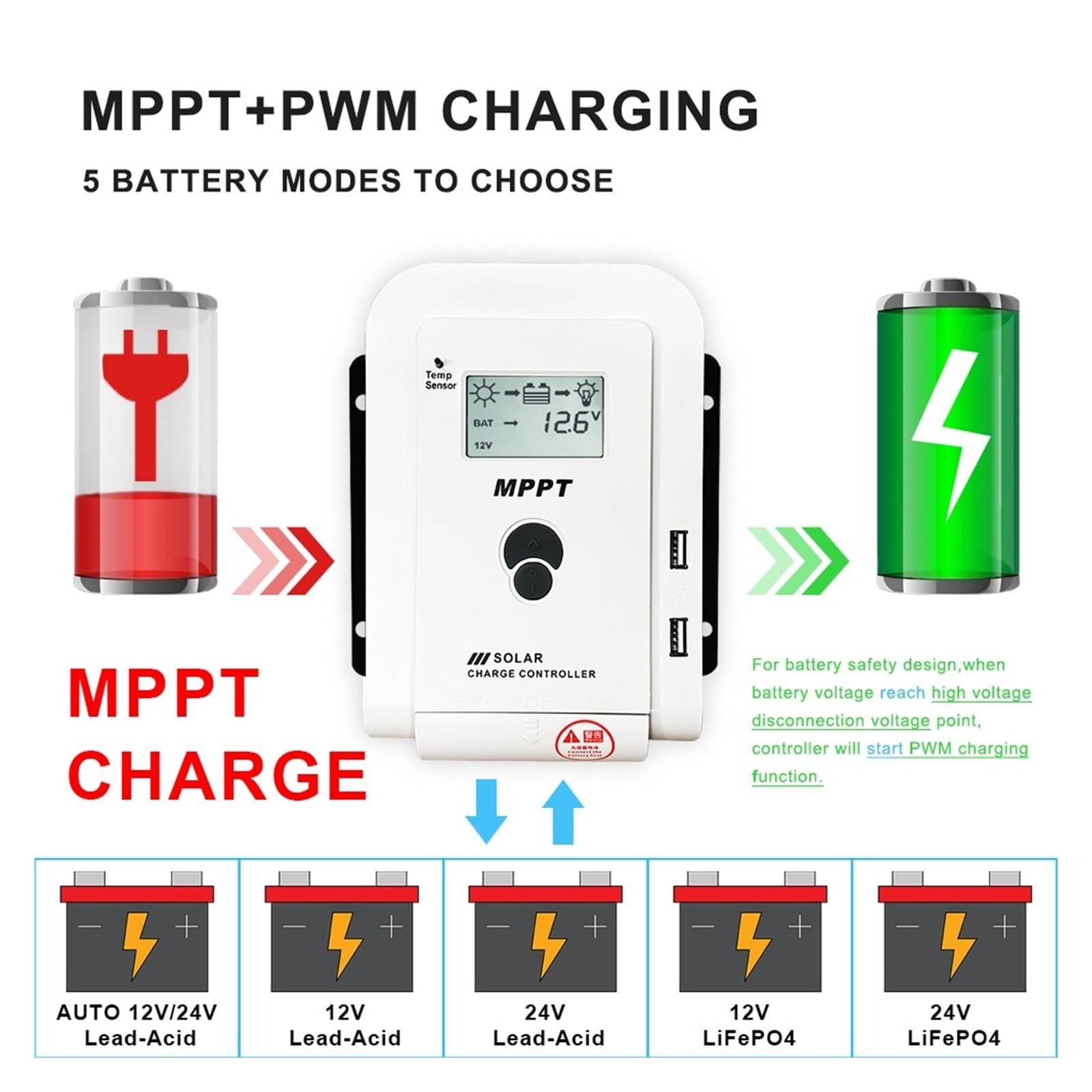 Kontroler ładowania słonecznego, MPPT 12 V/24 V automatyczna praca 40A kontroler ładowarki słonecznej ładowarka baterii regulator panelu słonecznego maksymalne wejście PV 75 V DC