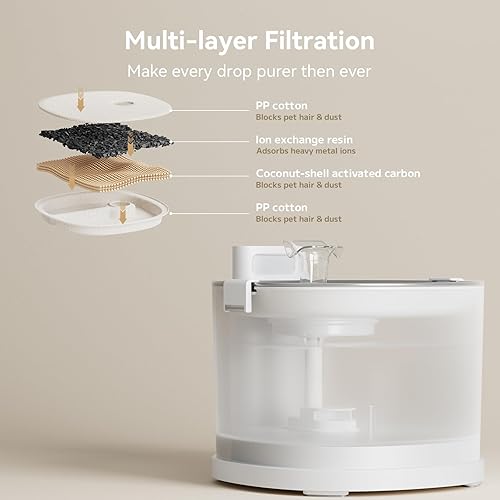 Miniatura 7 de Cheerble Fuente para mascotas Elfin E1+ sin bombeo con 9 filtros adicionales, fuente inalámbrica para mascotas operada con pilas, dispensador