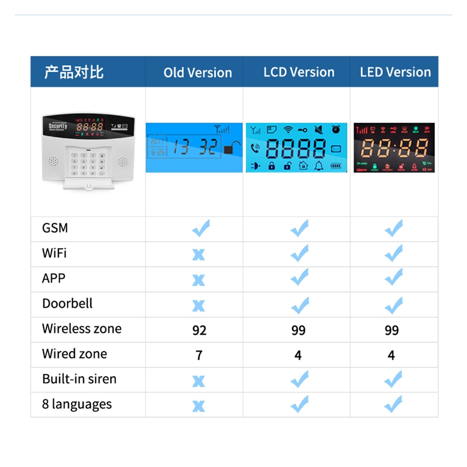 Kit Allarme Casa, Tuya WiFi Home Alarm System System Smart GSM. Allarme di sicurezza 8 Lingue Porta Open Motion Detector App. Campanello incorporato sirena integrata(Option A)