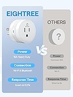 Vista 2 de Eightree Enchufe inteligente, funcionan con Alexa y Google Home, compatible con SmartThings, toma inteligente con control remoto WiFi y función