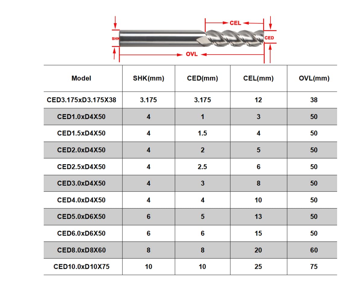 10 Stück AAA 1 mm 1,5 mm 2 mm 2,5 mm 3 mm 4 mm 5 mm 6 mm Hartmetall Schaftfräser Aluminium Schneiden Fräser Spiralfräser Bit CNC Fräser Werkzeug