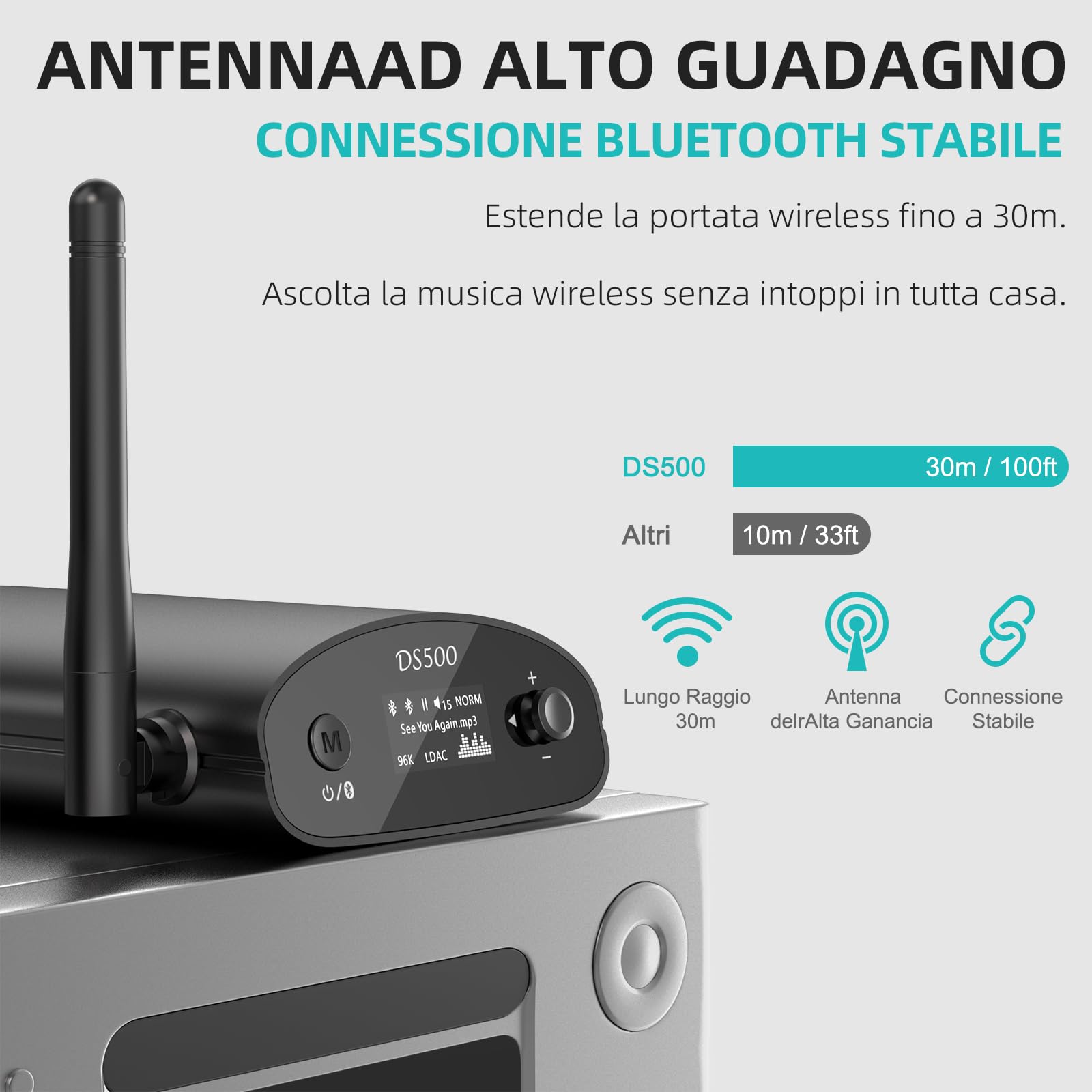 1Mii Ricevitore Bluetooth HiFi LDAC, Adattatore Audio Bluetooth 5.3 con DAC Audiofilo, aptX HD e Bassa Latenza, con Uscita RCA/Ottica/Coassiale, Display OLED per Stereo, Amplificafore-DS500