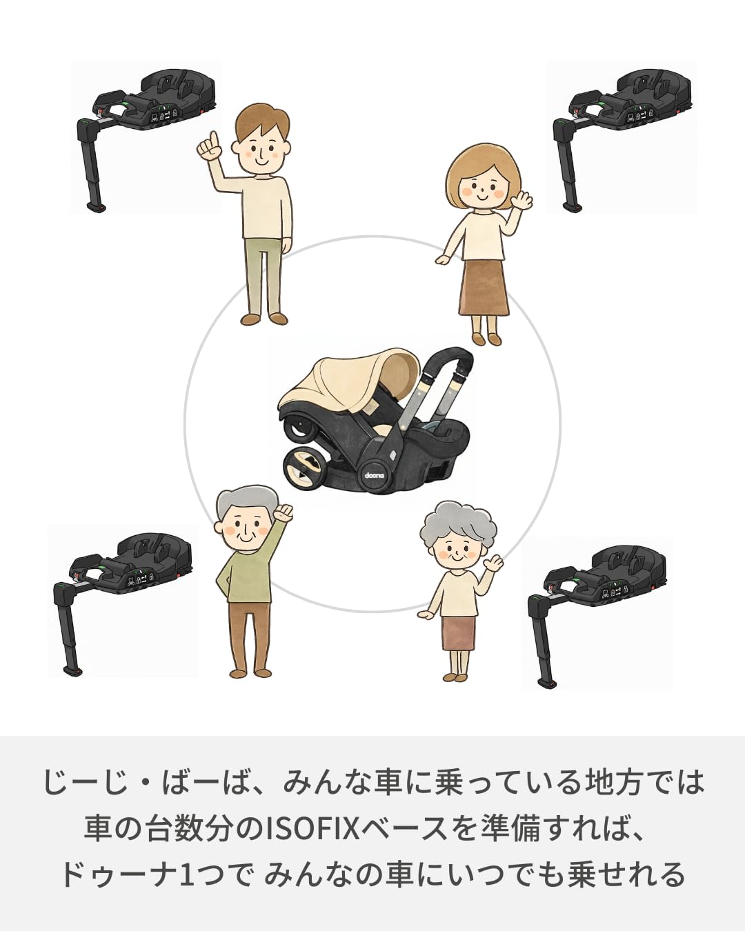 Amazon | Doona i [ドゥーナi] 専用 ISOFIXベース 【日本正規品