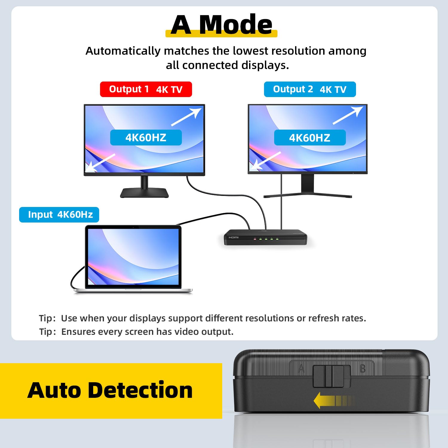 Can 240Hz Monitor Be Used With HDMI Splitter: Ultimate Guide