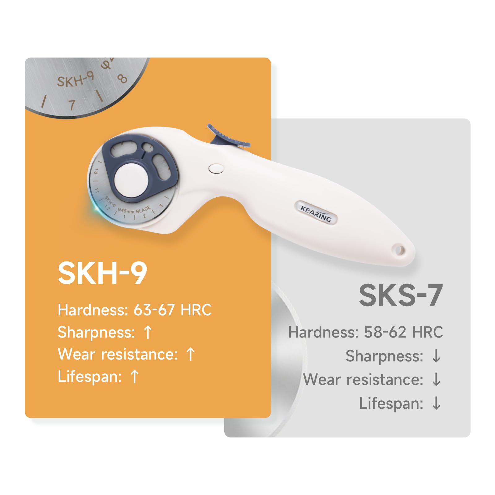 KEARING Taglierina rotante con lama SKH-9, 45 mm, per tessuto, carta, cucito, produzione di abbigliamento, utensili fai da te